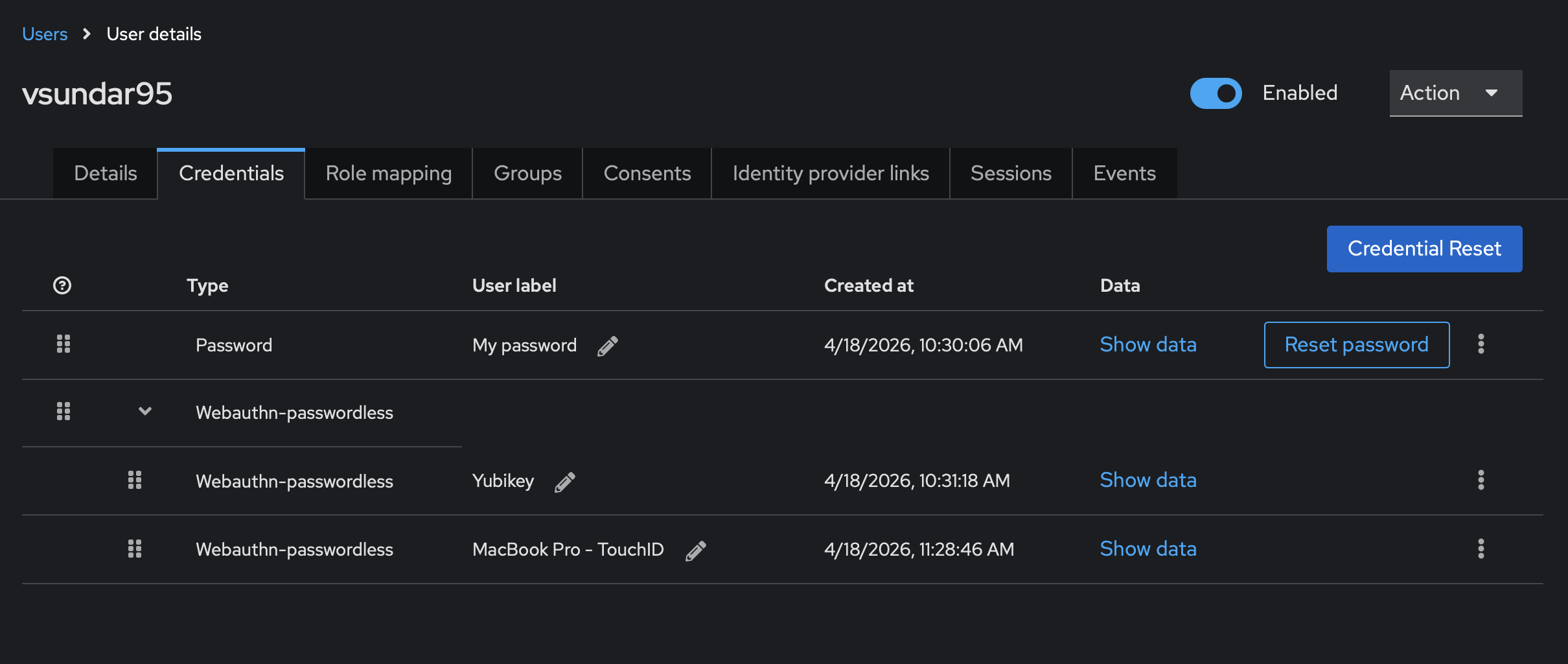 Registered WebAuthn credentials